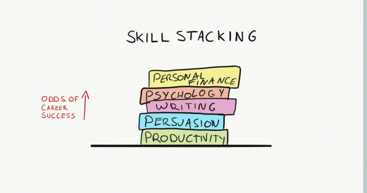 skill stack