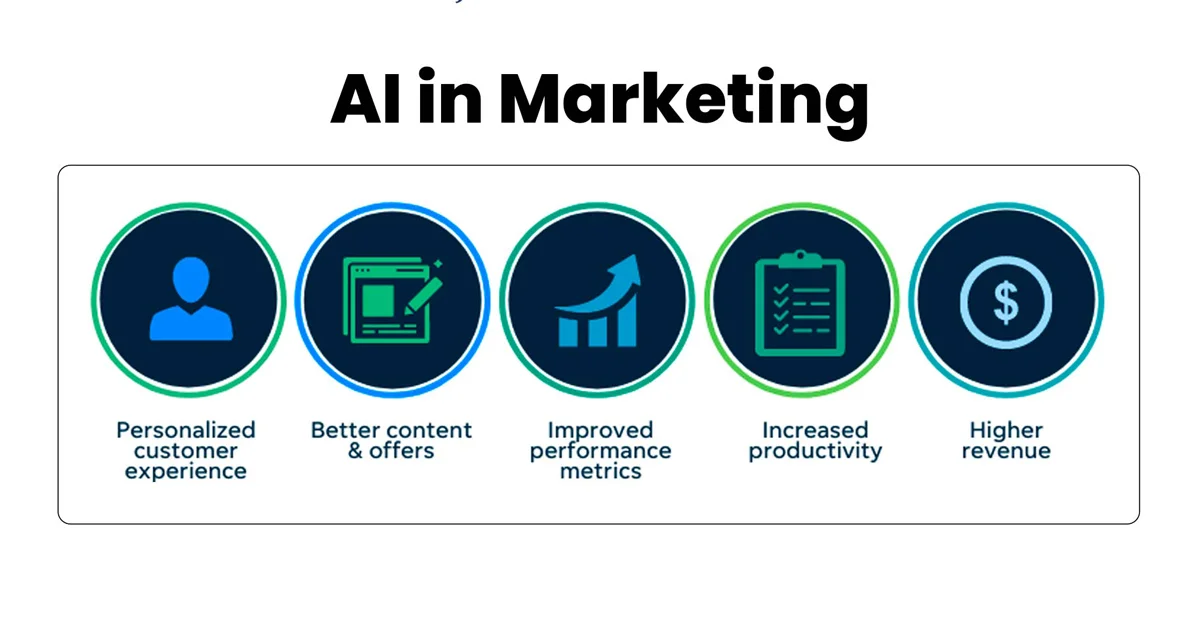 ai in marketing