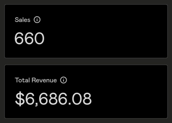 sales