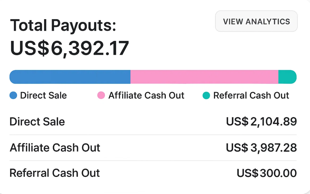 earnings